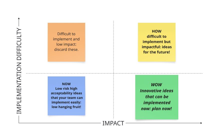 ISS Tools & Methods | HOW-NOW-WOW